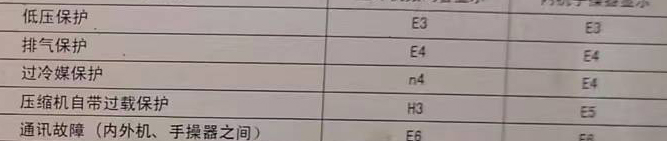 叶集空调电话在哪里找